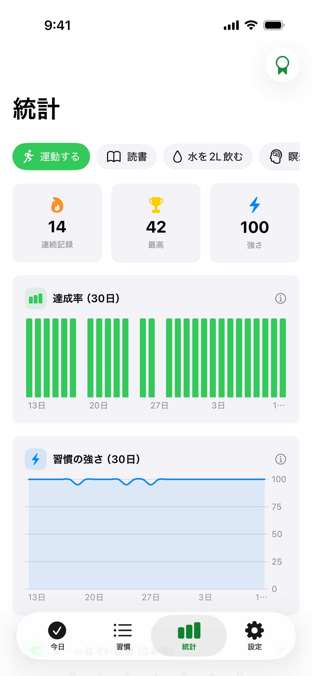 Habit の統計画面