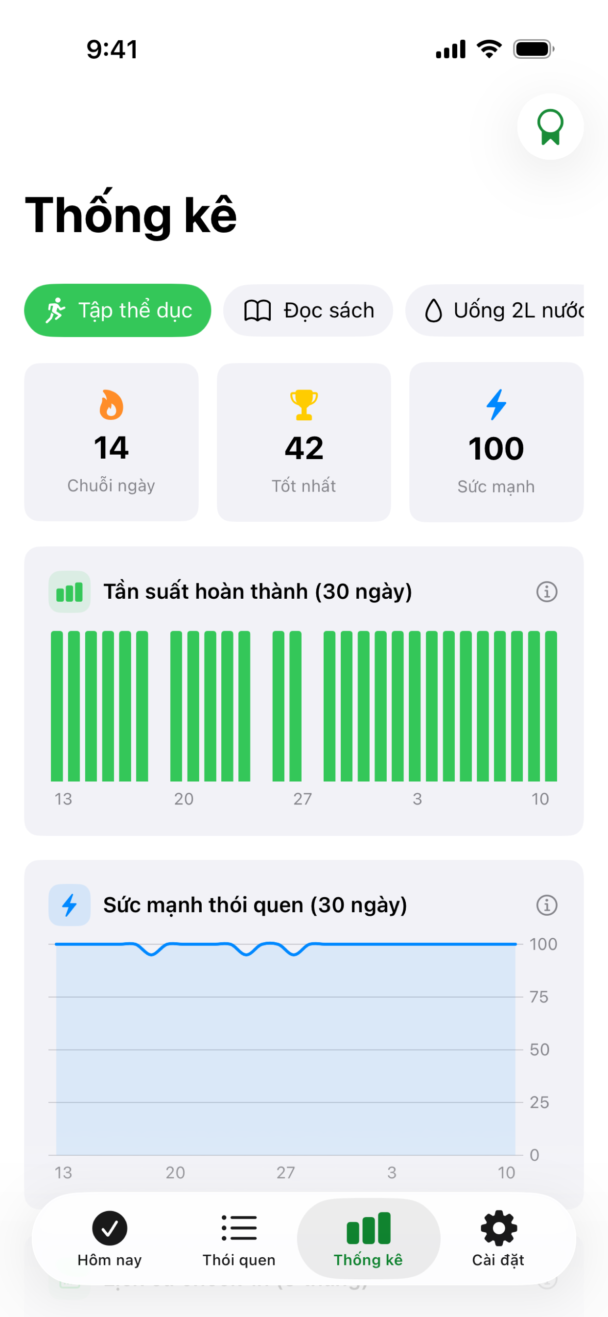 Habit màn hình thống kê