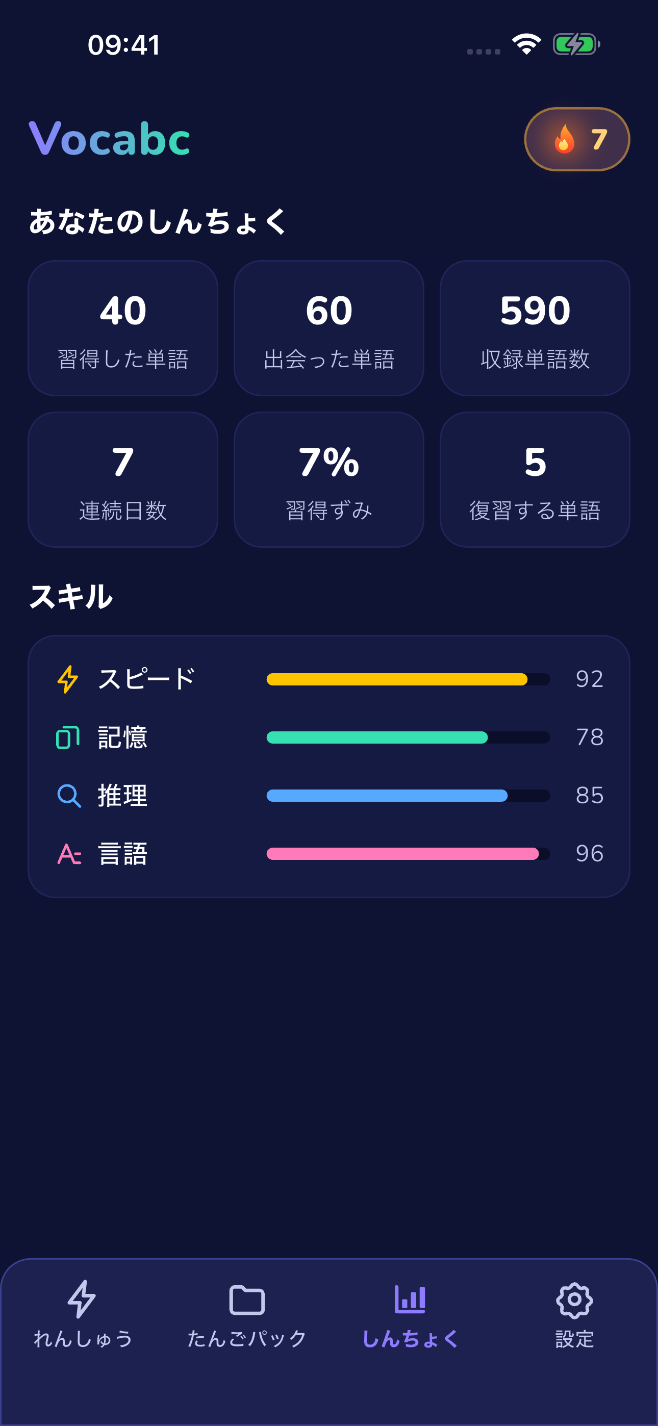 進捗画面：4技能のスコア
