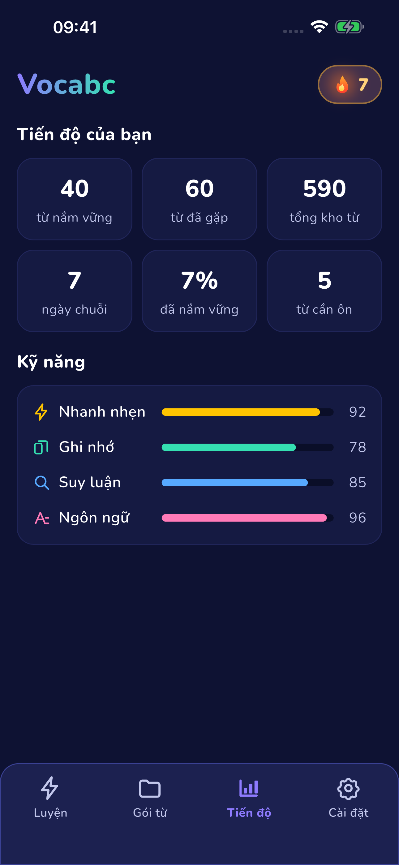 Màn hình tiến độ với điểm 4 kỹ năng