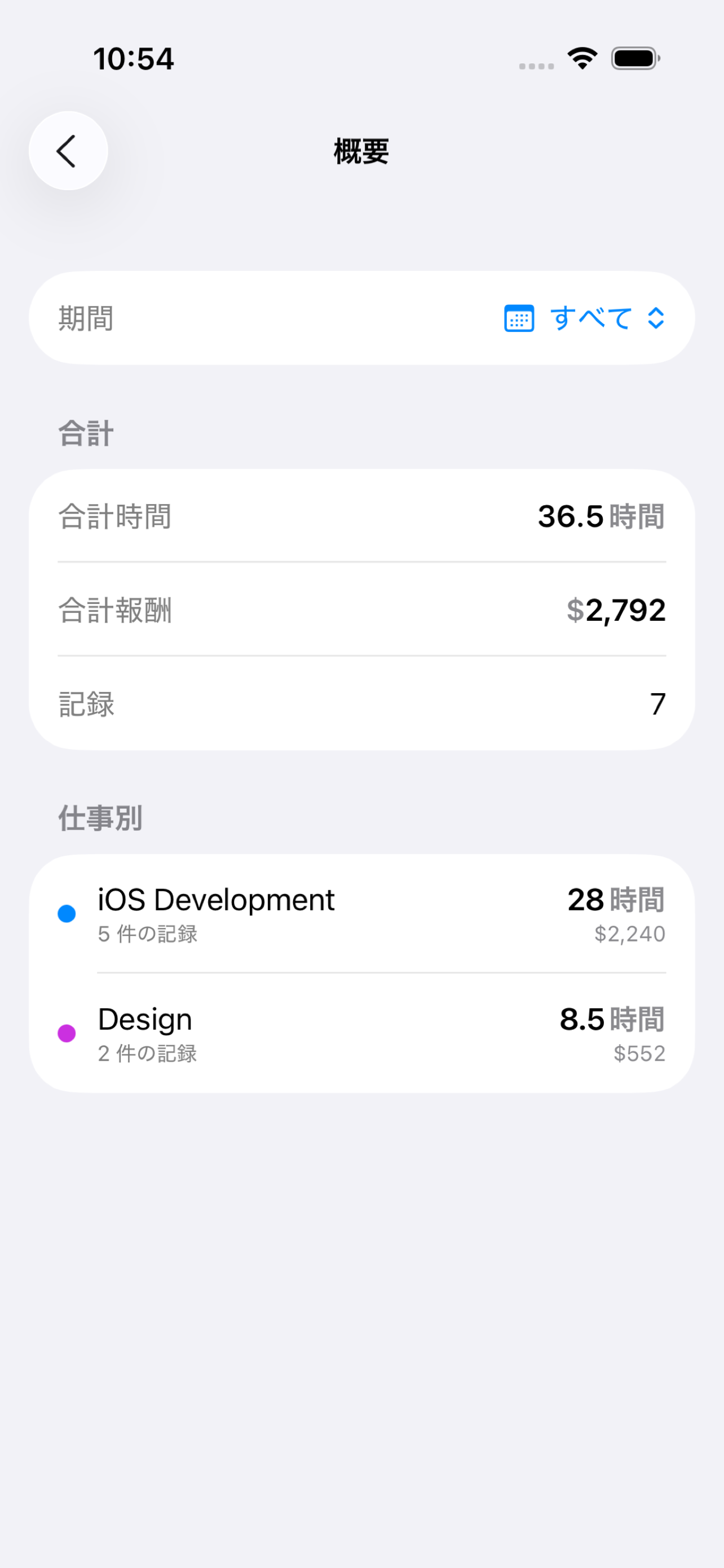 WorkLog の仕事別概要画面