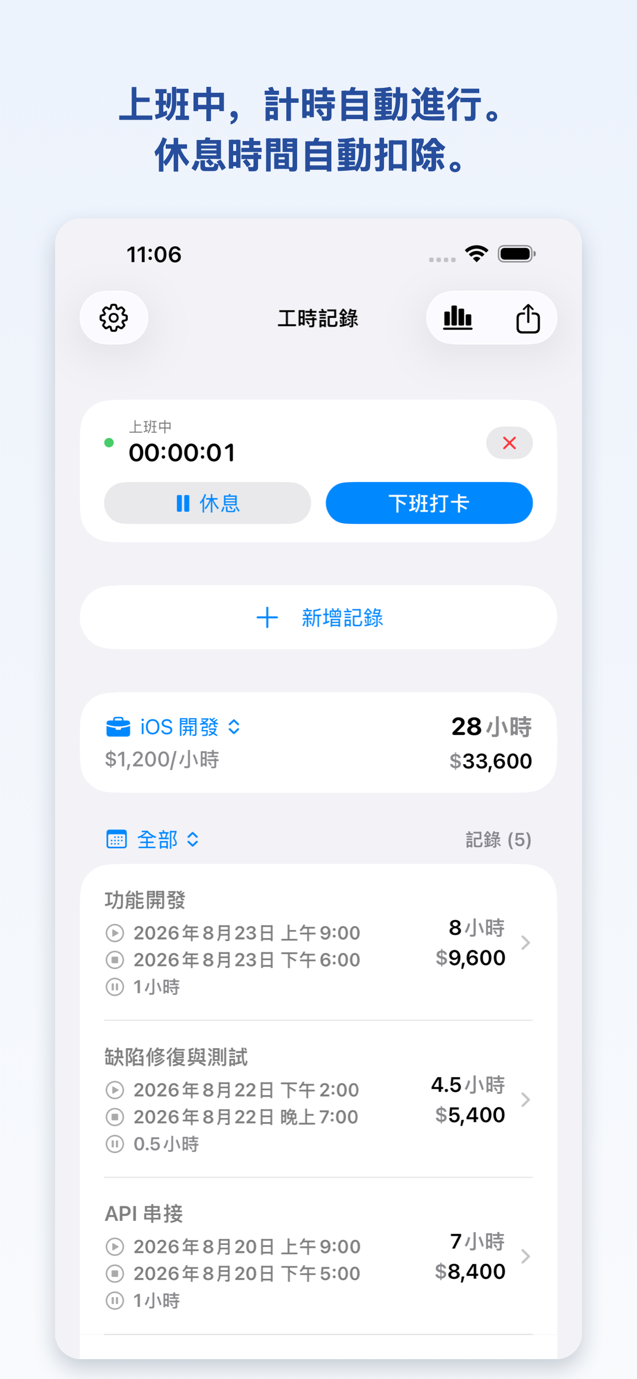 WorkLog 即時上班畫面